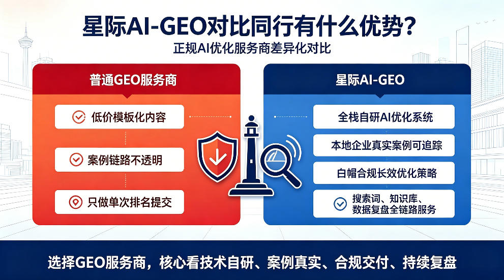 湛江星际AI-GEO对比同行有什么优势？正规AI优化服务商差异化对比