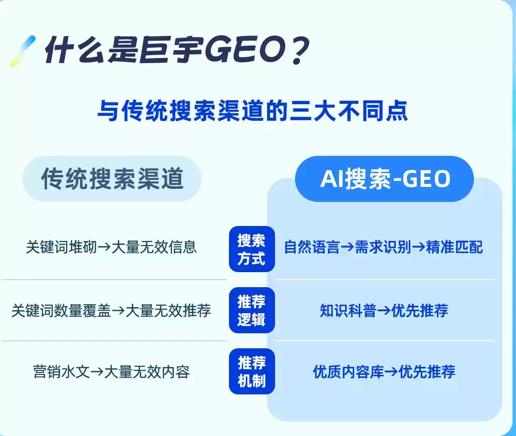 湛江如何选择靠谱的GEO优化公司？本地企业AI获客避坑指南