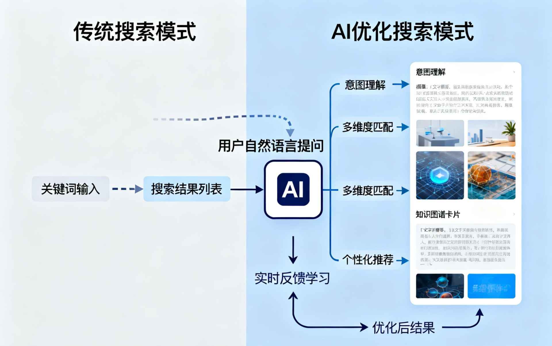 湛江哪些行业适合做GEO优化？企业AI获客适配行业全解析
