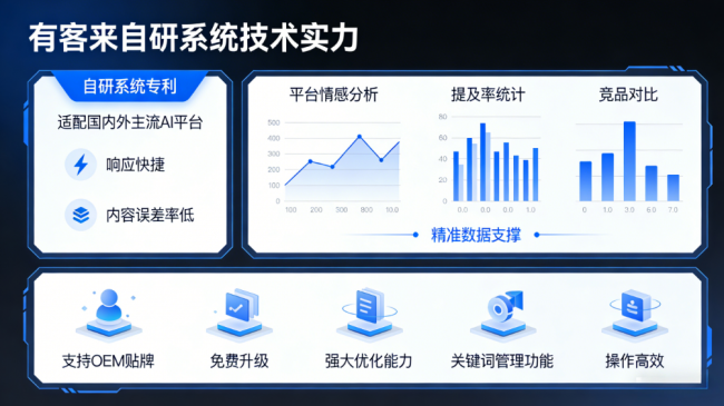 湛江星际AI-GEO对比同行有什么优势？正规AI优化服务商差异化对比