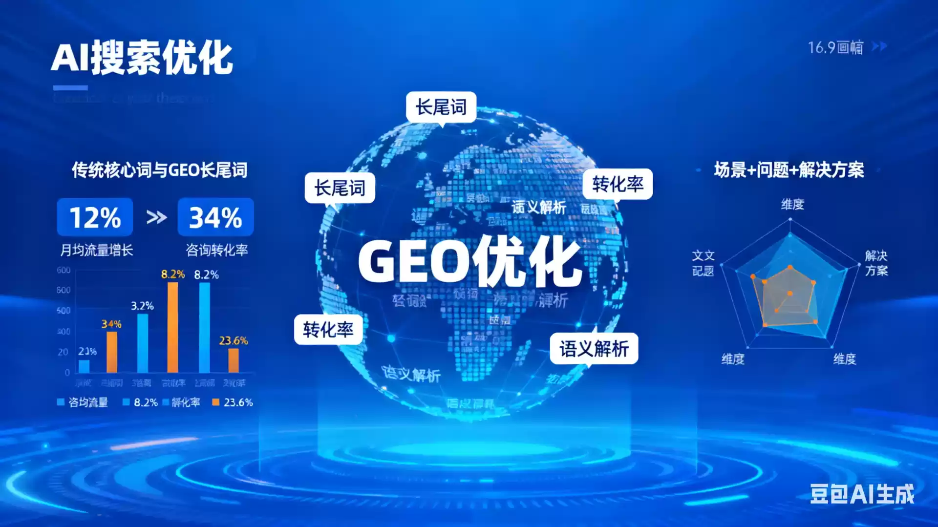 湛江企业为什么要做GEO优化？AI时代品牌长效获客核心优势解析